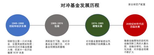 存活下来的幸存者：对冲基金风光的背后