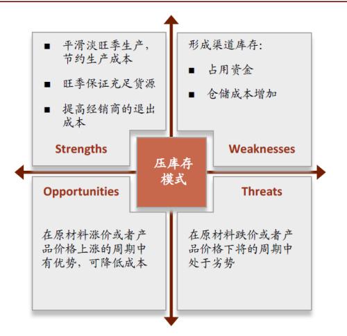 中金：空调行业价格战下的渠道变革