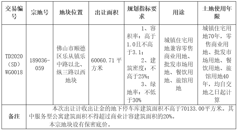 中建地产16.23亿元竞得佛山市顺德区一宗商住用地 溢价率31.64%-中国网地产