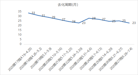 贝壳研究院：上周北京新房市场成交面积18万平 环比上涨84.6%-中国网地产
