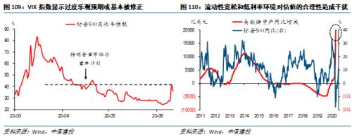 【中信建投 宏观】处变不惊——2020年中期投资策略报告宏观经济篇