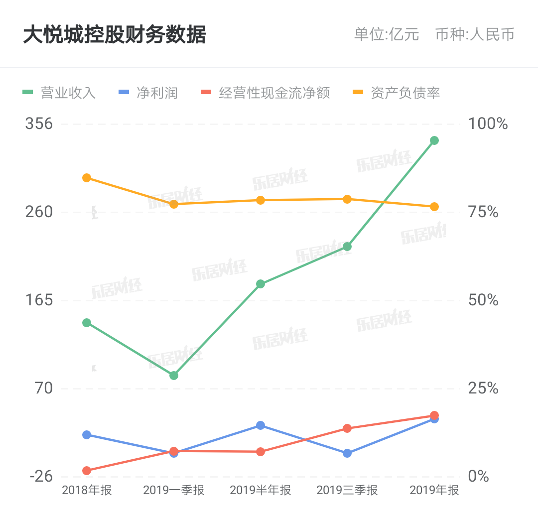 大悦城控股停工近5年的大川滨水城项目找到新东家了底价接盘 乐居财经
